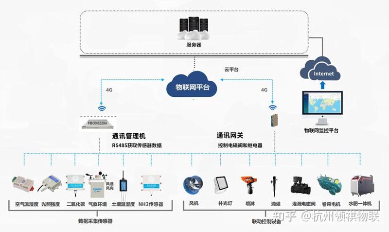 智能硬件开发：打破误解，打造未来