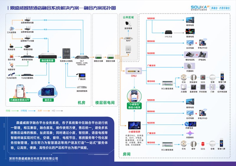 智能硬件开发：引领未来科技革命的发展趋势